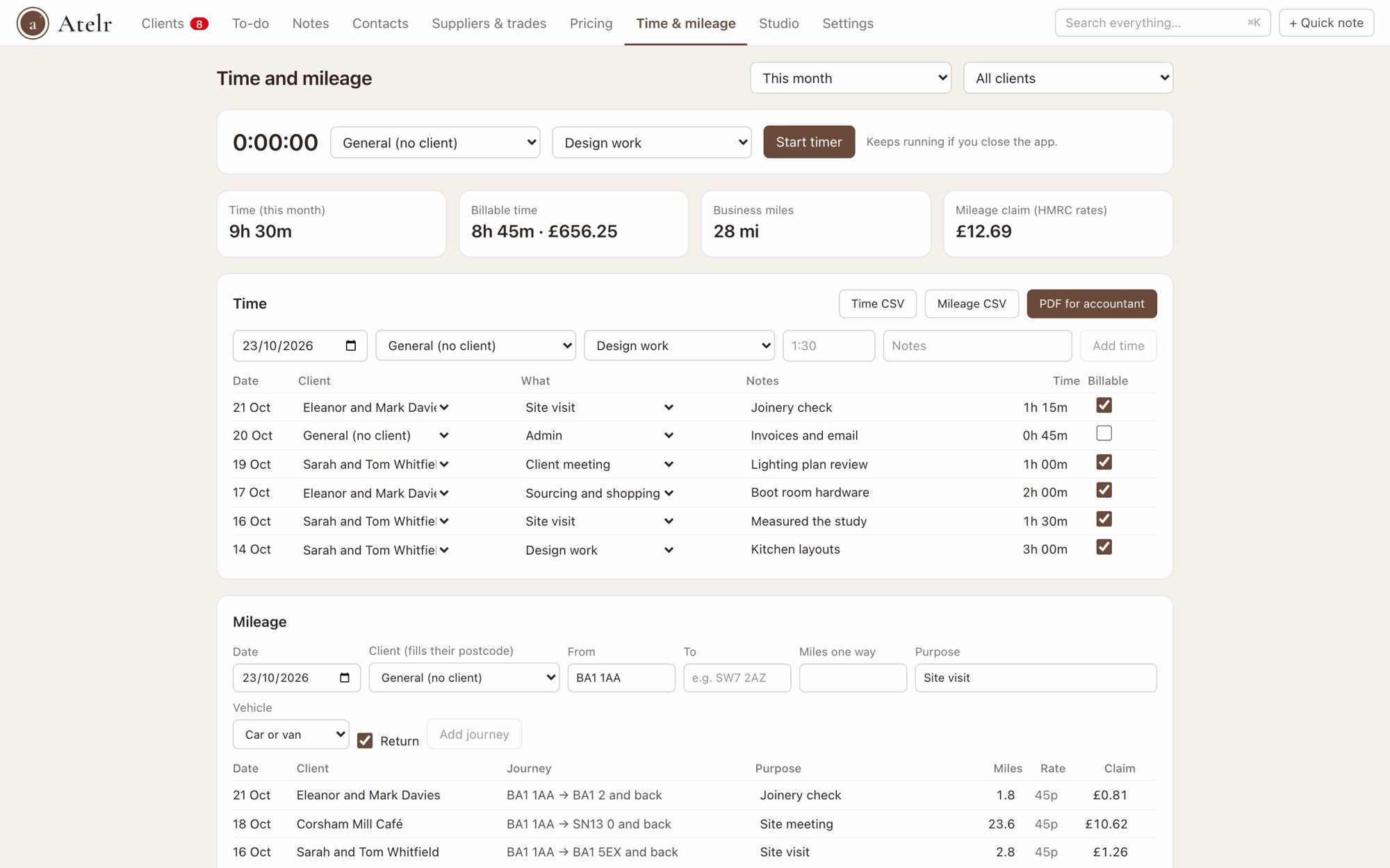 Time and mileage: a timer, totals for the month, logged hours by client and journeys with their HMRC mileage claim
